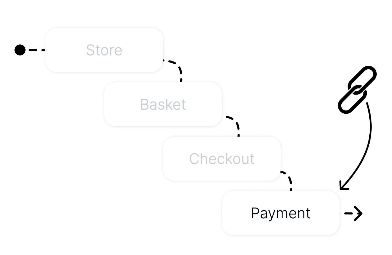 Payment Links